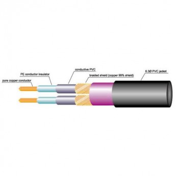 Микрофонный кабель PROAUDIO LMC-202N 87724