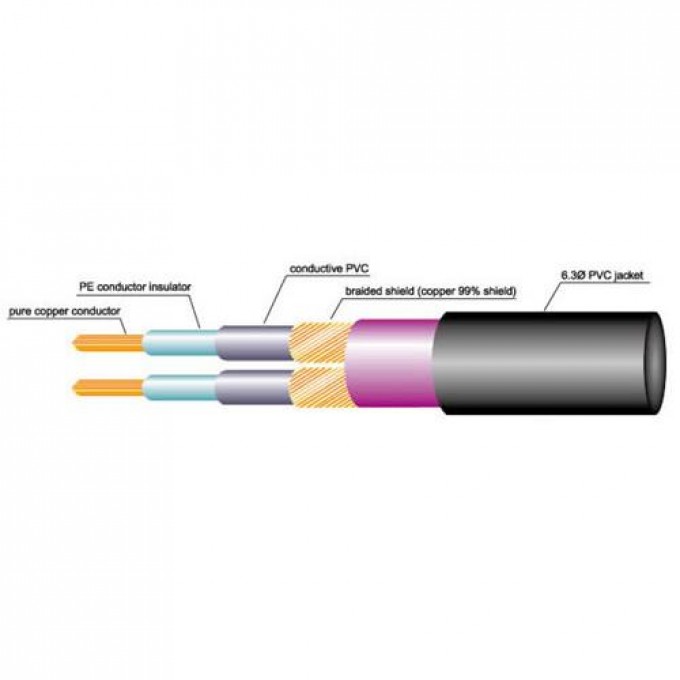 Микрофонный кабель PROAUDIO LMC-202N 87724